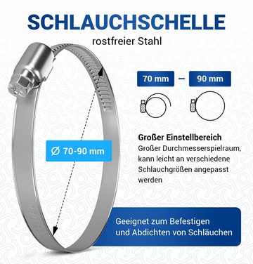 VIOKS Schlauchschelle Schelle für 80er Abluftschlauch, (1-St), 70-90mmØ 9 mm Bandbreite