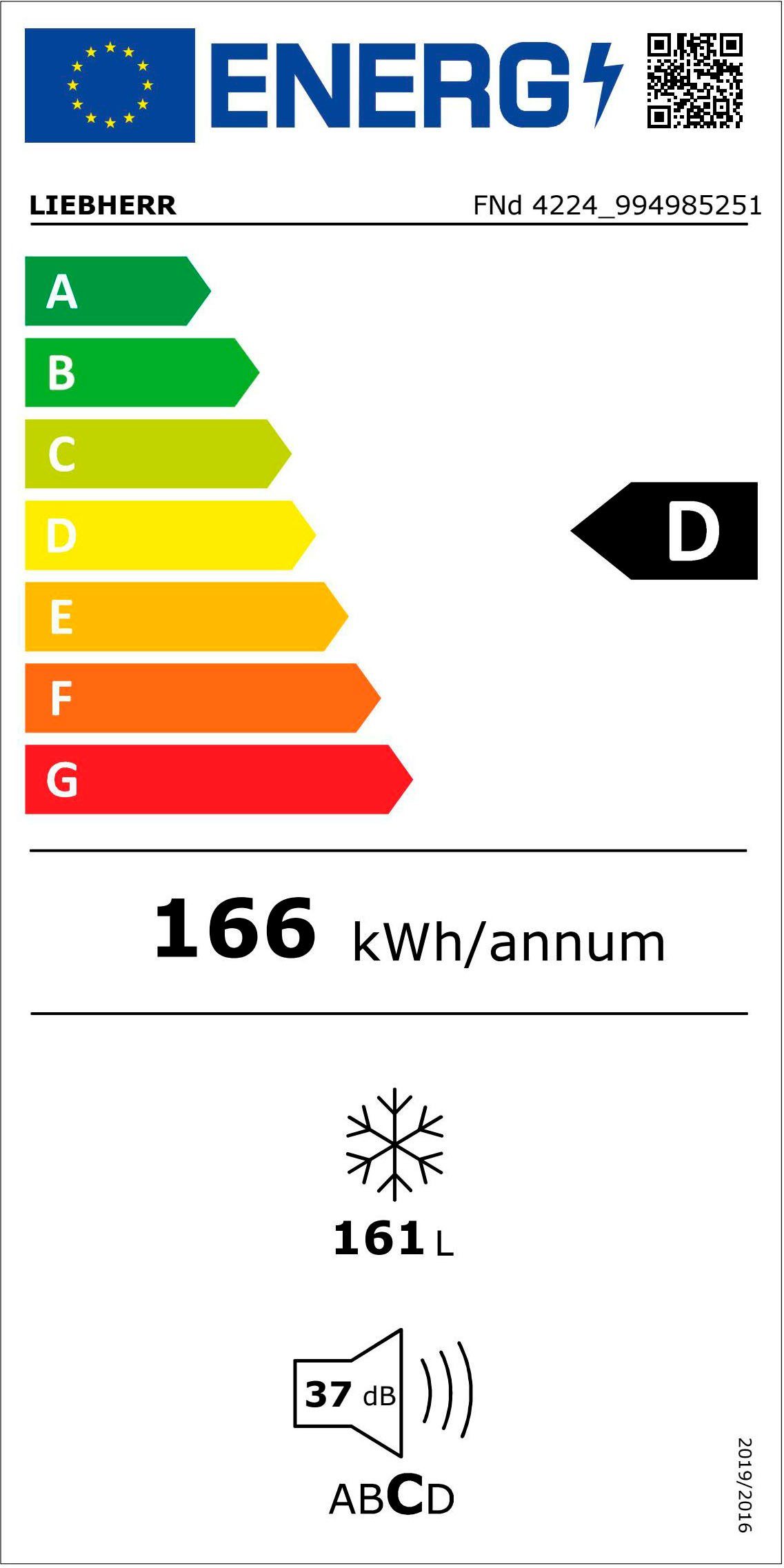 Energieeffizienzklasse: 