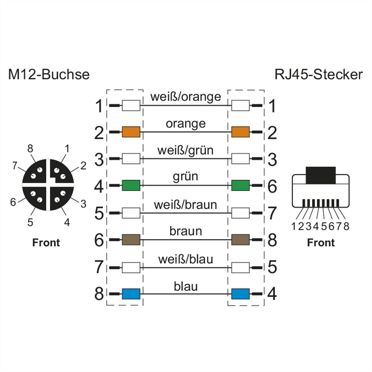 Metz Connect Verbindungsleitung M12 BU-RJ45 ST, 8-pol X-kodiert LAN-Kabel, M12-X Männlich (Stecker), RJ-45 (8P8C) Männlich (Stecker) (100.0 cm), gerade-gerade, 142M2X25010