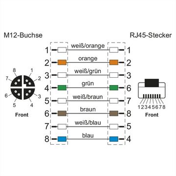 Metz Connect Verbindungsleitung M12 BU-RJ45 ST, 8-pol X-kodiert LAN-Kabel, M12-X Männlich (Stecker), RJ-45 (8P8C) Männlich (Stecker) (500.0 cm), gerade-gerade
