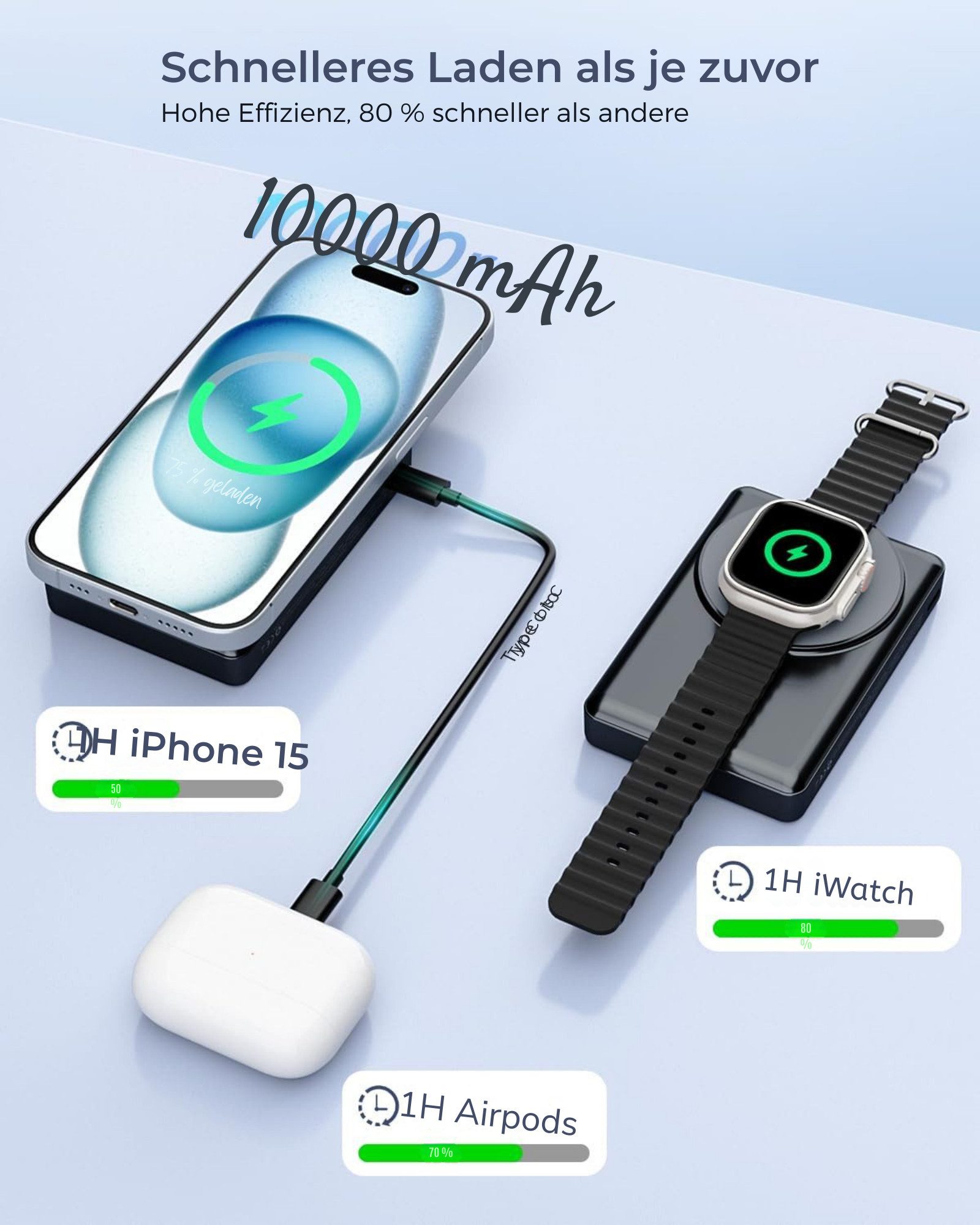 KPON MagSafe Powerbank 10000mAh mit Schnellladefunktion, 20W USB-C PD Powerbank 10000 mAh, Magnetisches kabelloses Ladegerät mit klappbarem Ständer – Bild 3 von 5
