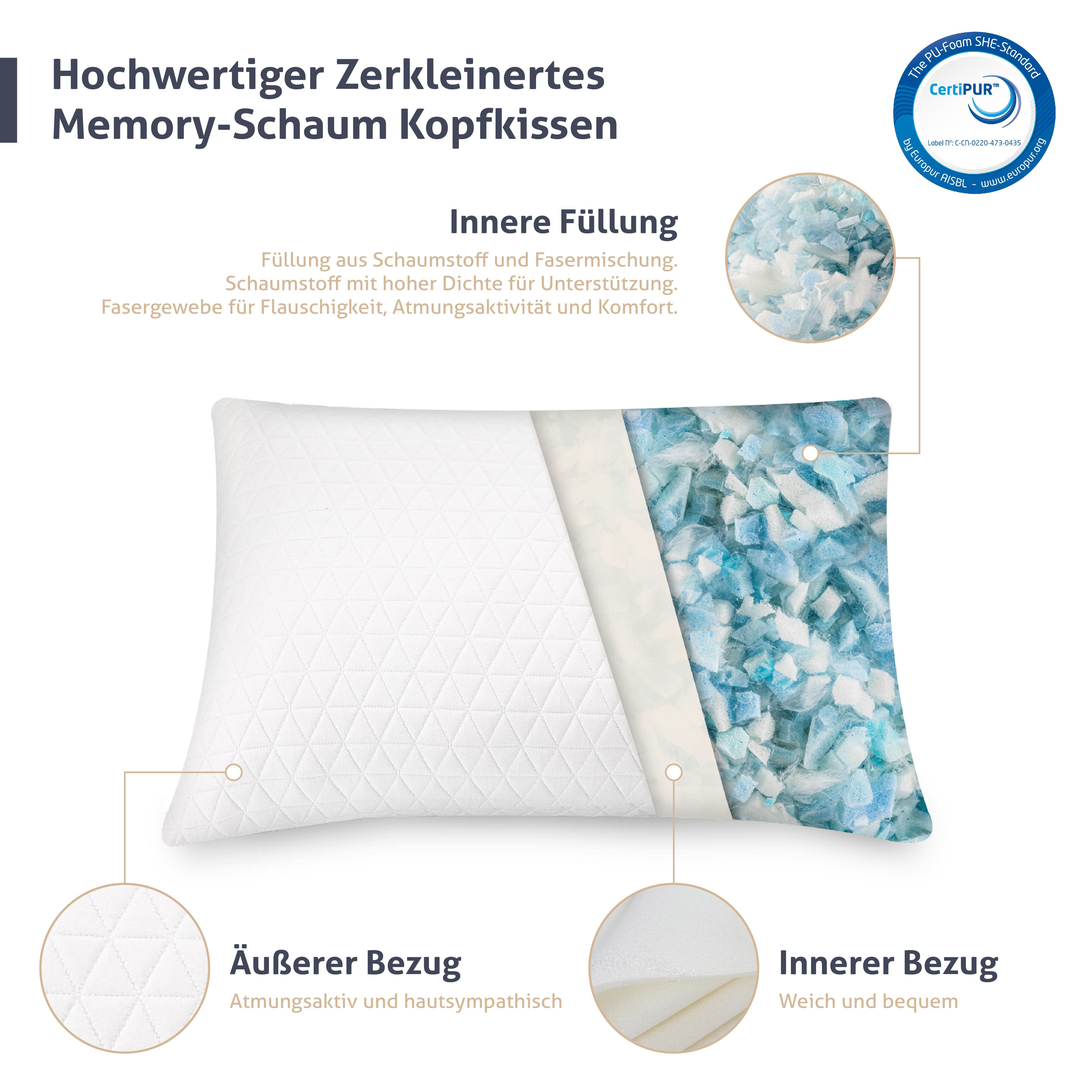 emerspring Nackenstützkissen Memory Foam Ergonomisch druckentlastend HWS Kissen 75x35 cm, Füllung: 100 % Memory Foam, Seitenschläfer, Bauchschläfer, Rückenschläfer, 1-tlg., Unterstützung für Rücken-, Seiten- und Bauchschläfer,abnehmbarer Bezug