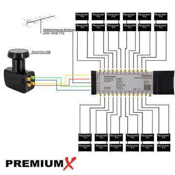 PremiumX SAT-Multischalter Set 5/24 Multiswitch + Quattro LNB + 56x F-Stecke für 24 Teilnehmer