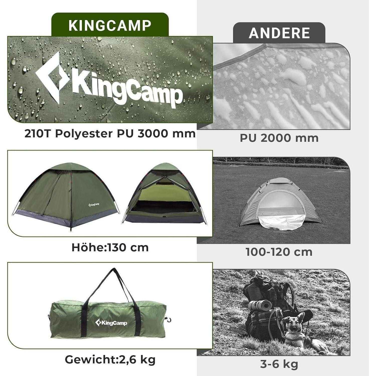 LuxusKollektion Kuppelzelt Ultraleichtes wasserdichtes Camping Zelt für 2 Personen mit