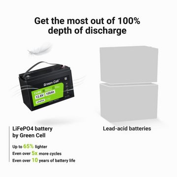Green Cell LiFePO4 1280 Wh Akku Battery Lithium-Eisen-Phosphat-Akku Batterie, (12.8 V), Kapazität 100Ah, Spannung 12,8V, Spitzenentladestrom 150A