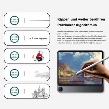 Gontence Eingabestift Stylus Pen für iPad, Magnetische iPad Stift iPad-kompatibel Magnetische Absaugung,Anti-touch