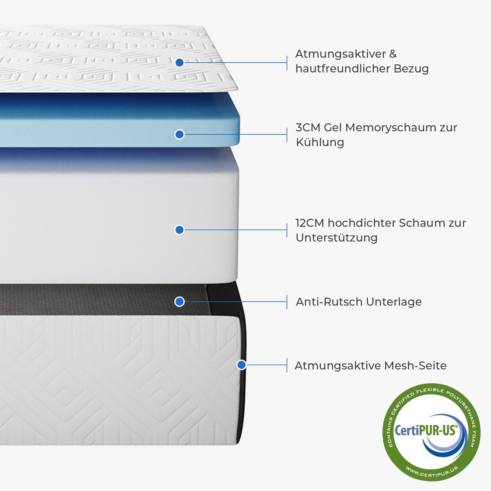 Klappmatratze Gästematratze 3-teilige Matratze Faltmatratze, OUNUO, 15 cm h günstig online kaufen