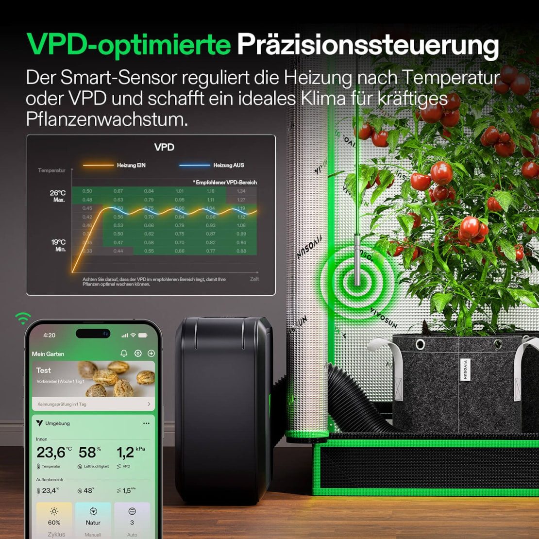 VIVOSUN Heizlüfter VIVOSUN AeroFlux Smart Growzelt Heizung, 700 W, VPD und App Steuerung