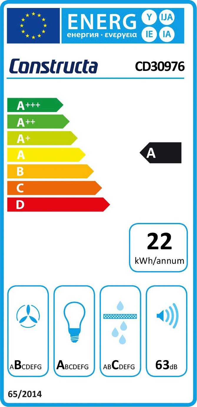 Energieeffizienzklasse: 