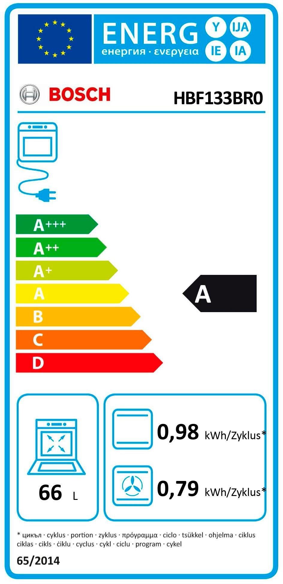 Energieeffizienzklasse: 