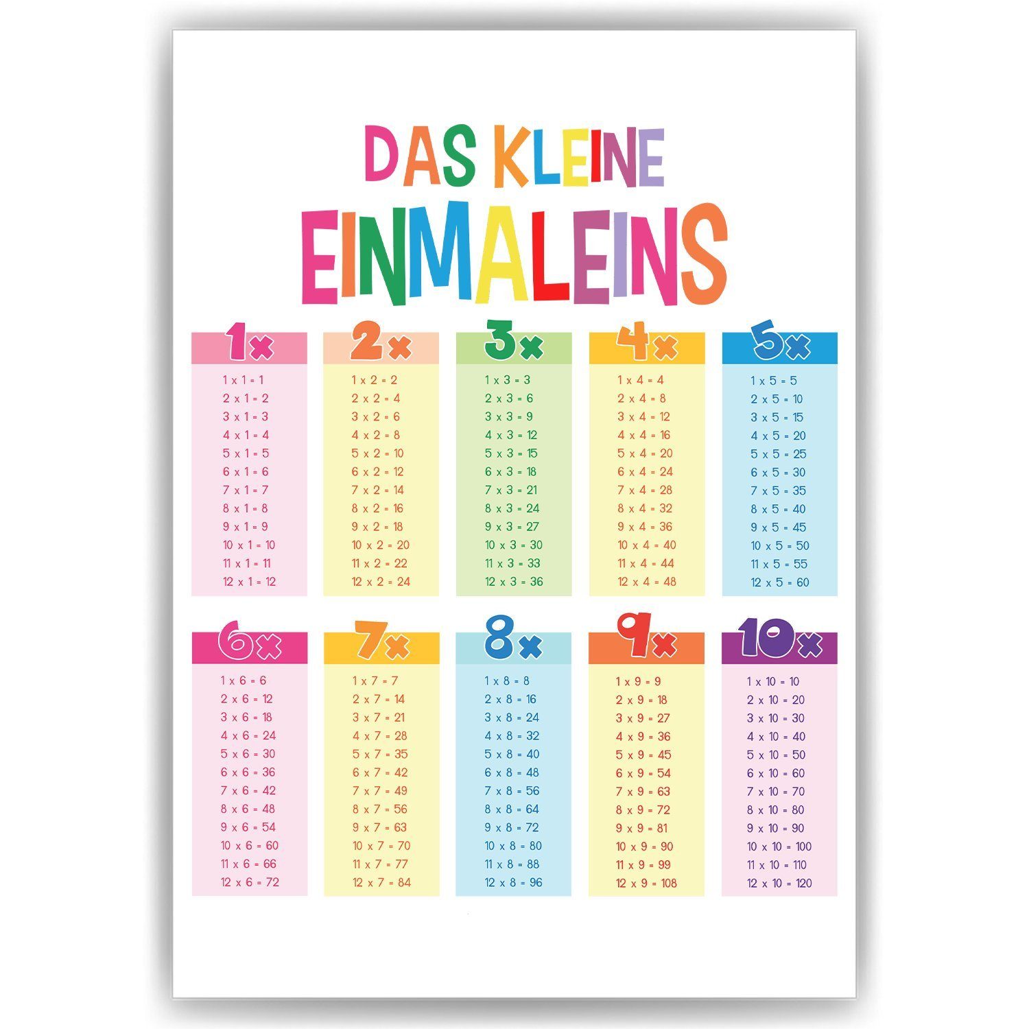 Tigerlino Poster 1x1 Einmaleins Lernposter Mathematik Kinderzimmer Lernhilf günstig online kaufen