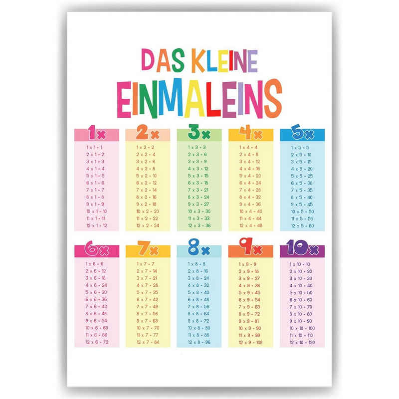 Tigerlino Poster 1x1 Einmaleins Lernposter Mathematik Kinderzimmer Lernhilfe für Kinder