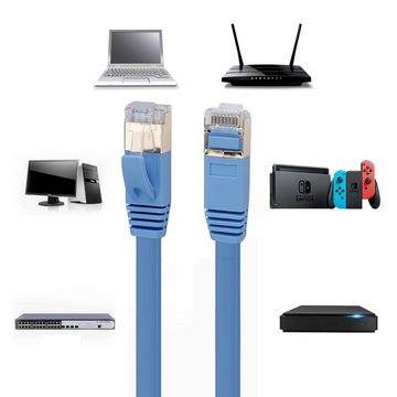 Retoo 100 CM Gigabit CAT 7 LA Ethernet Kabel Patchkabel RJ45 10G Netzwerkkabel, Flexibles Design, Hohe Geschwindigkeit, Kompatibilität, Hohe Qualität