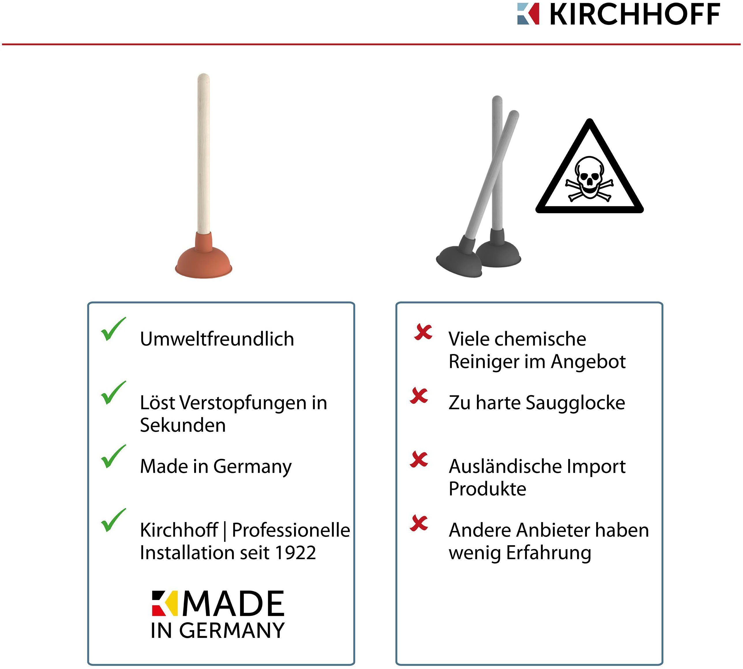Kirchhoff Pümpel, mit mm Ø Saugglocke Abflussreiniger Holzgriff, 115