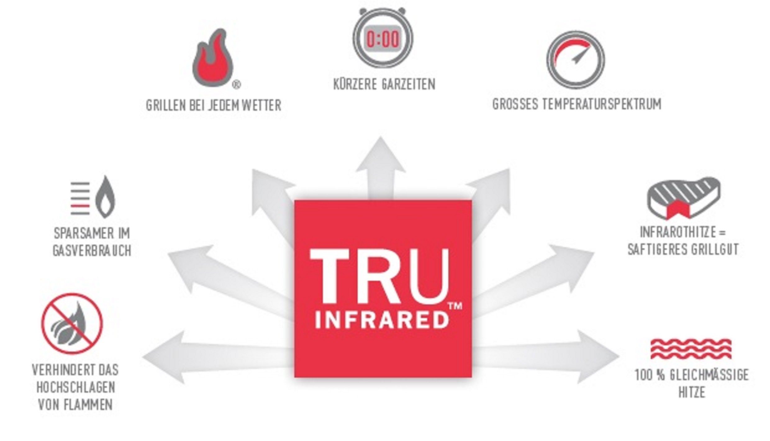 Char-Broil Gasgrill T22G 2 Brenner