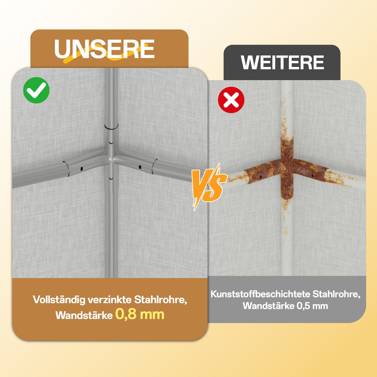 HOMALL Pavillon Partyzelt 3x4/3x6/4x6/4x8/4x10m, Pavillon winterfest und wasserdicht, mit 4 Seitenteilen, (Stabil Stahlrahmen, wasserdichtes UV-beständiges Polyester-Dach, ideal für Terrasse, Garten, Partys und Events), Vollverzinkter Stahlrahmen und hochwertige PE-Dachplane