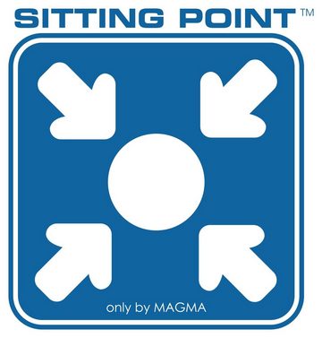 Sitting Point Sitzsack