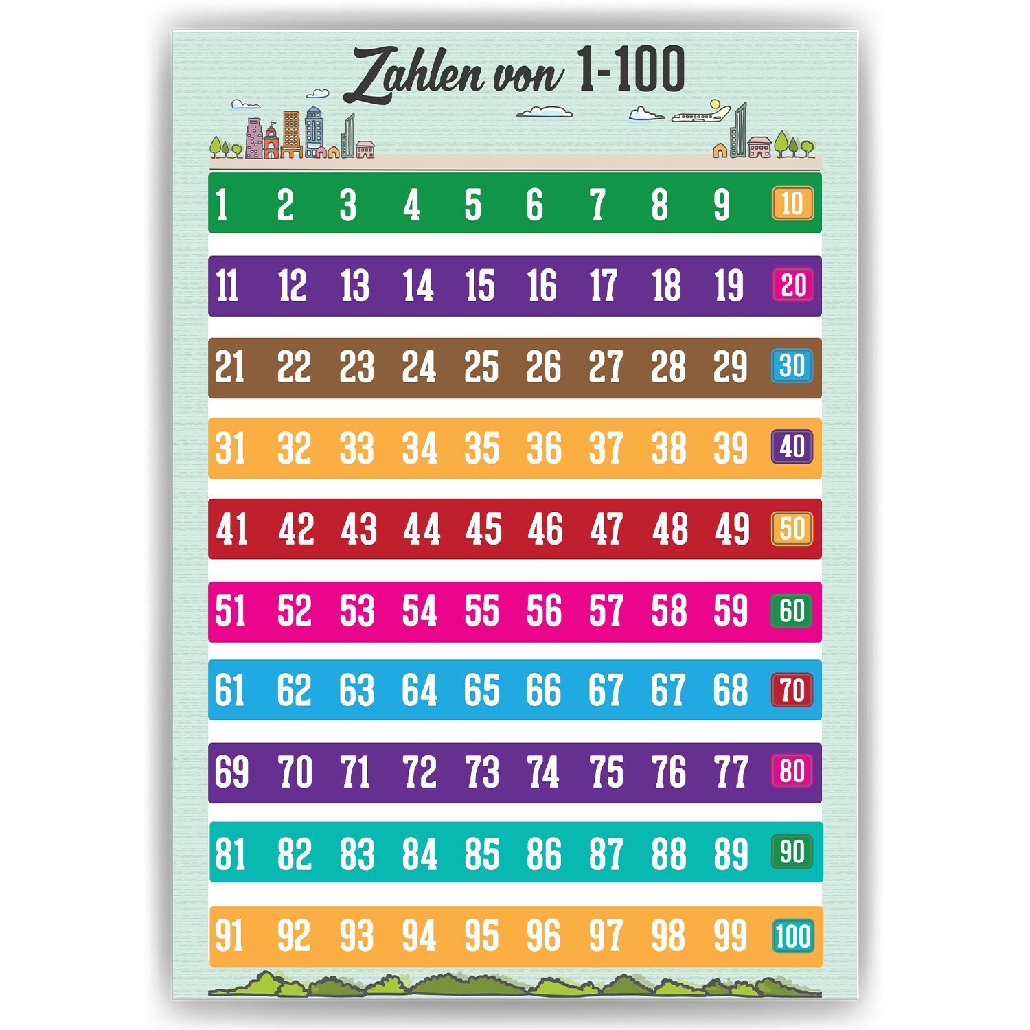 Tigerlino Poster Zahlen 1-100 Kinderposter Kinderzimmer Wandbild Grundschule Lernhilfe