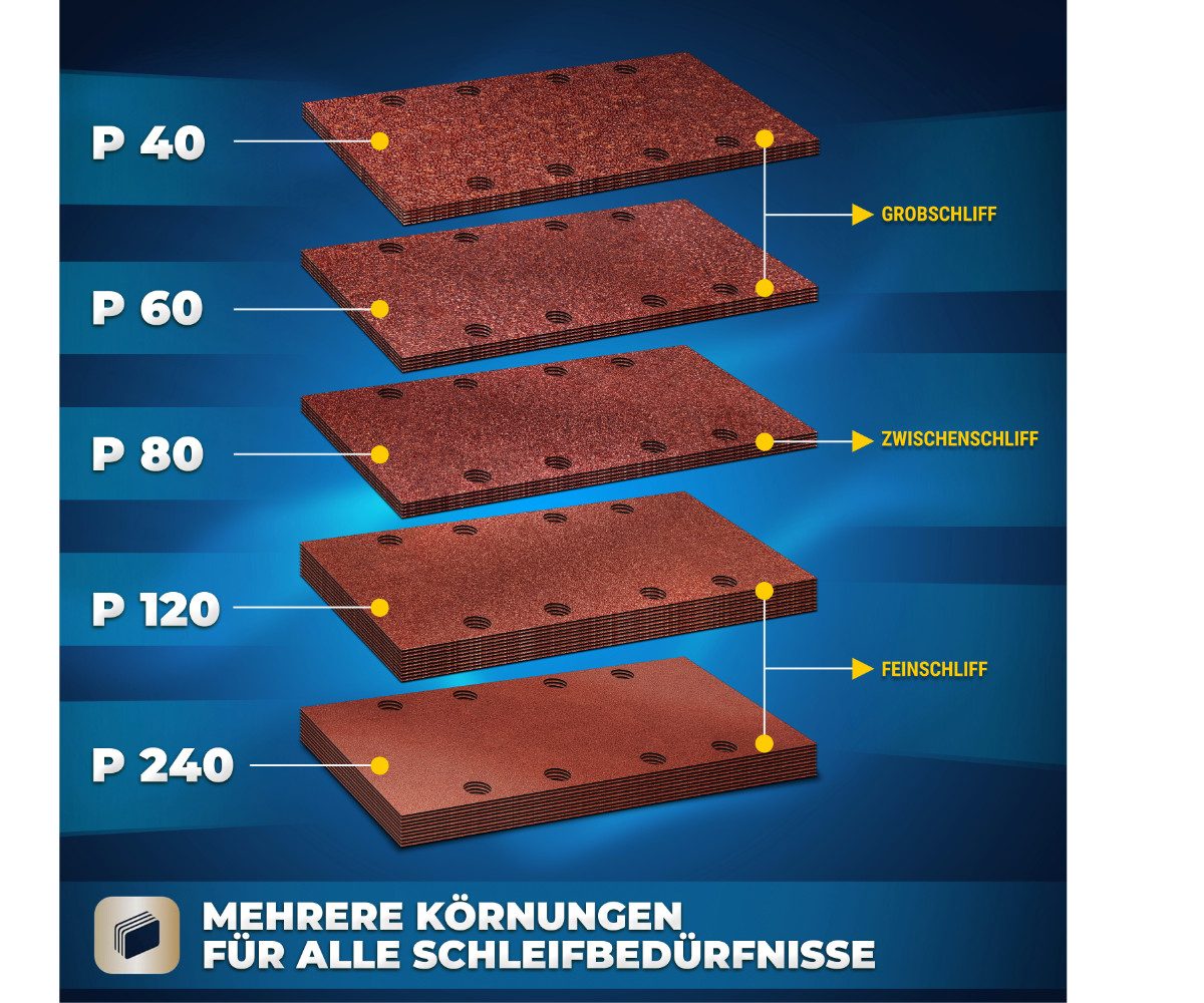 S&R Schleifpapier Klett Schleifpapier Profi Set 93 mm x 185 mm, für Schleifmaschine, (Set, 35 St., 5 x P40, 5 x P60, 5 x P80, 10 x P120, 10 x P240), für Metalle – Bild 5 von 5
