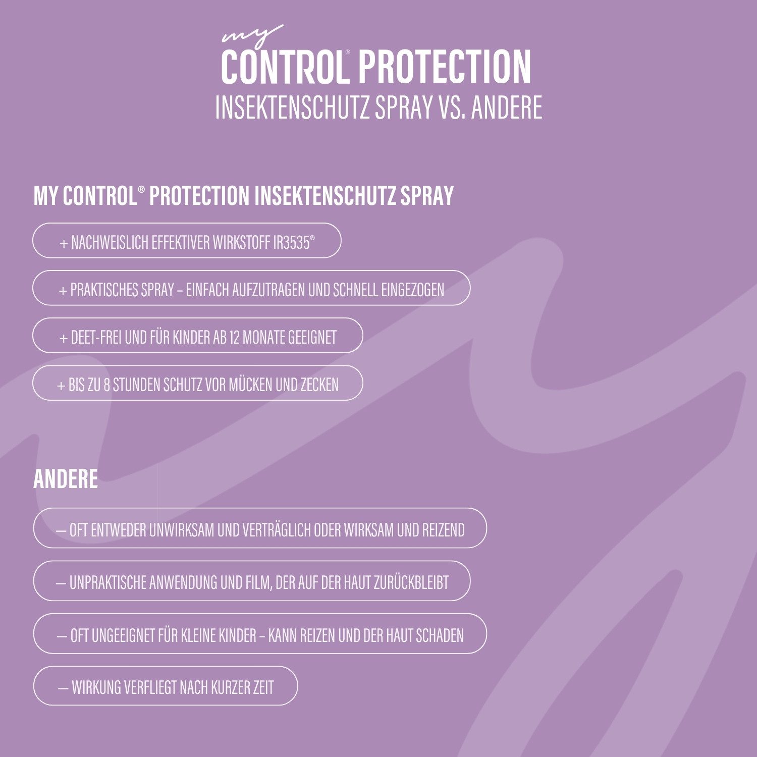 my Control® Insektenschutz-Spray Protection Insektenschutz Spray - 150 ml, effektiver Insektenschutz für die ganze Familie