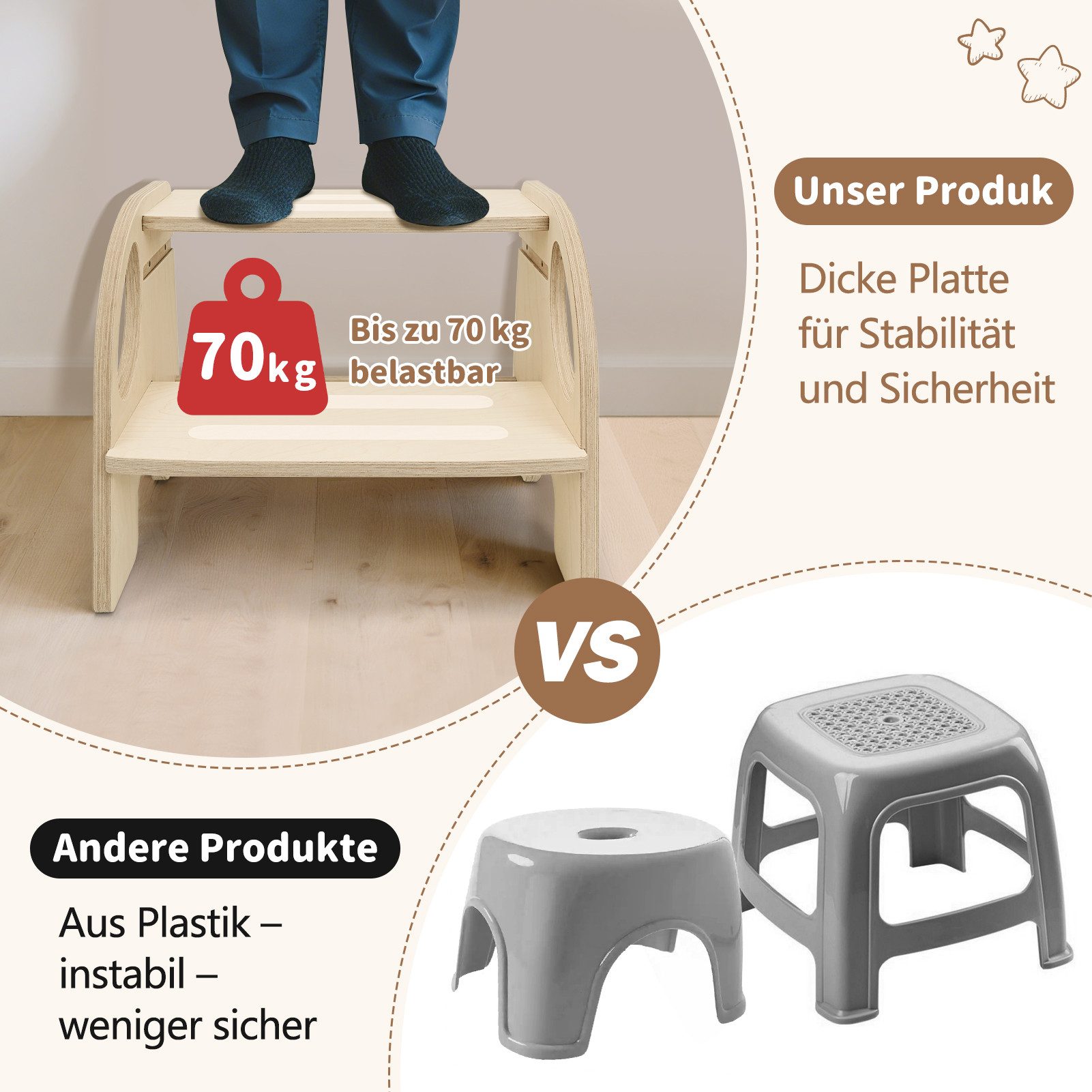 OSTWOLKE Tritthocker mit 2 Stufen Holzhocker für Kinder Montessori Hocker (1 St), Kindertreppchen Schemel für Bad, Küche, Kinderzimmer ab 2 Jahre – Bild 5 von 5