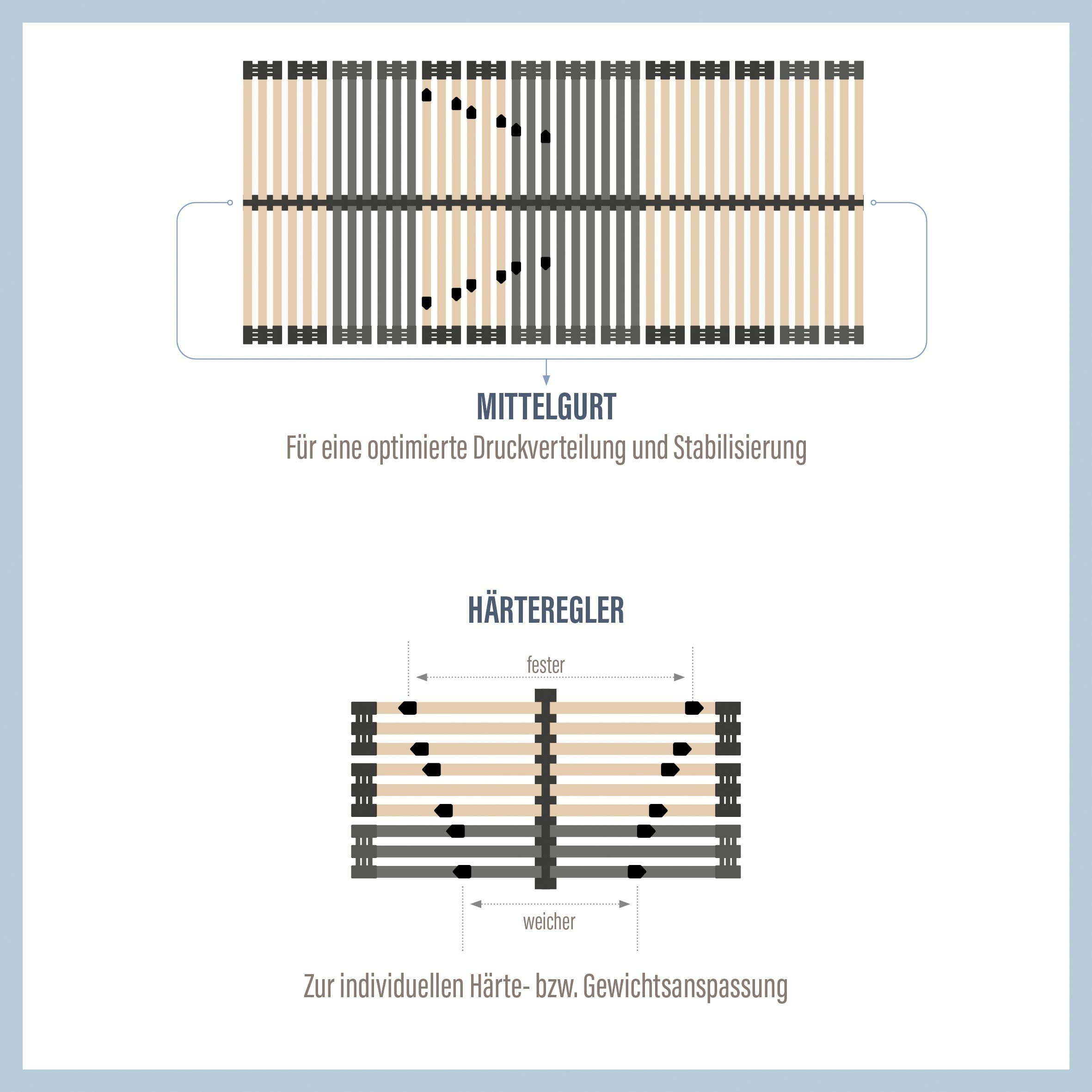 verstellbar, ENGEL 7 »Heros zertifiziert, und BLAUER verstellbar, Druckverteilender Fix Kopfteil nicht Lattenrost NV«, Fußteil Beco, Härteregulierung, nicht Zonen-Luxus, stabilisierender Mittelgurt