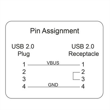 ROLINE USB Typ A Datenblockier-Adapter Adapter