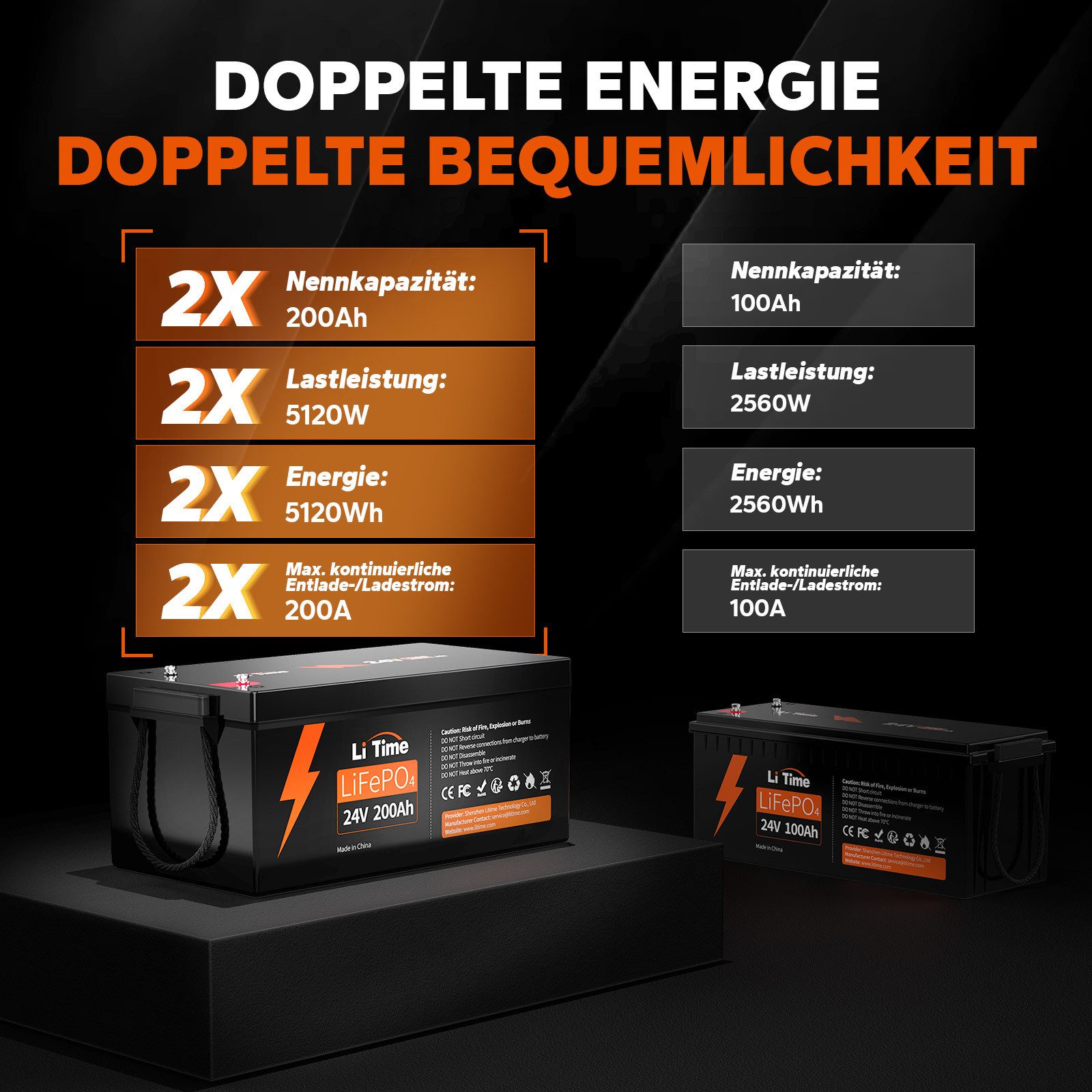 LiTime 24V 200Ah LiFePO4 Batterie mit BMS 5120Wh Solarakkus (24 V), PV Stromspeicher für Wohnmobile, UPS, Boote, Solaranlage