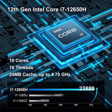 GEEKOM IT12 Intel i7-12650H 32GB+1TB Windows 11 Pro Mini-PC (Intel Core i7, 32 GB RAM, 1024 GB SSD, Intel Iris Xe-Grafik, Unterstützung für 8K UHD und 4 Bildschirme)