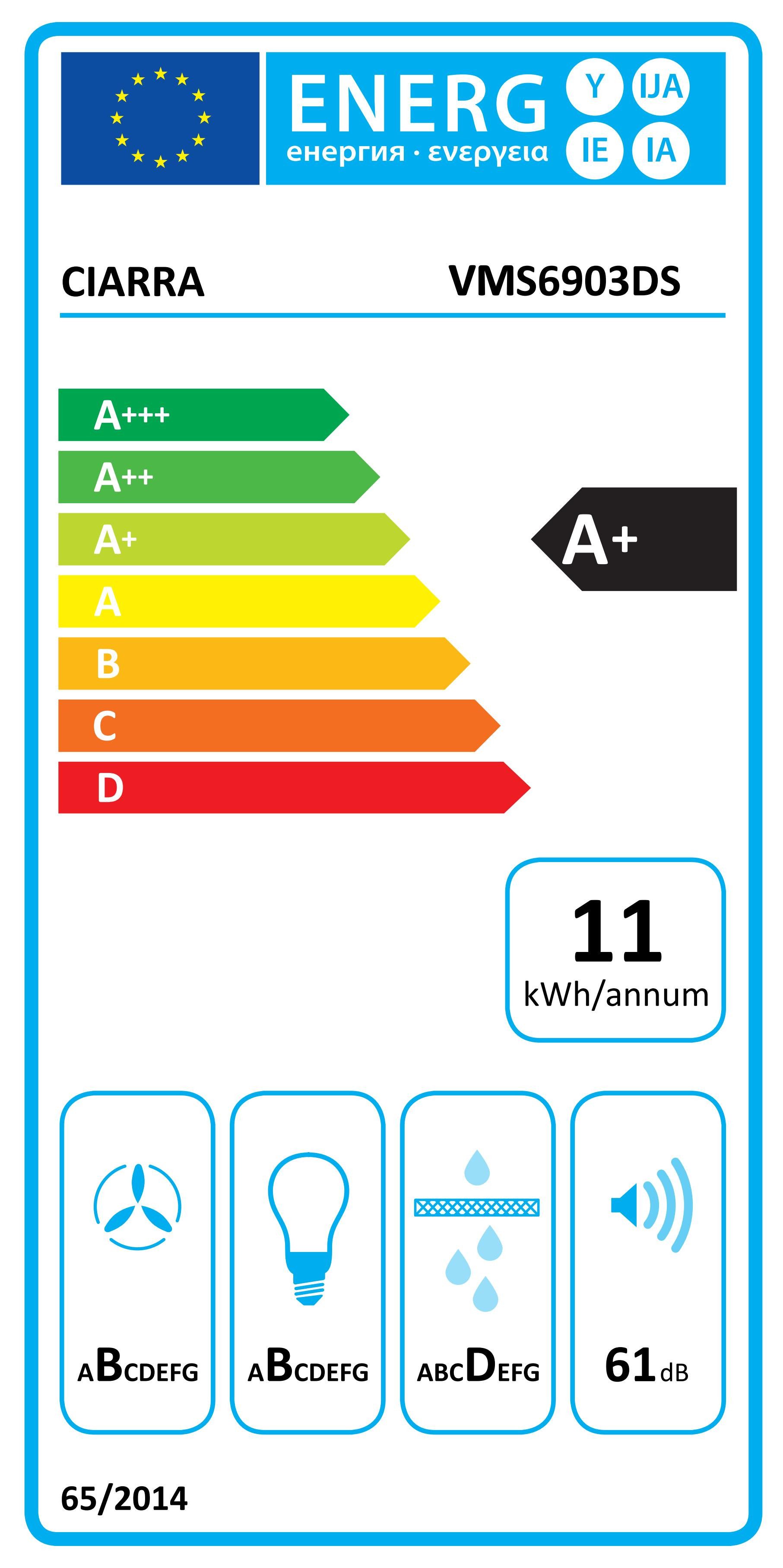 Energieeffizienzklasse: 
