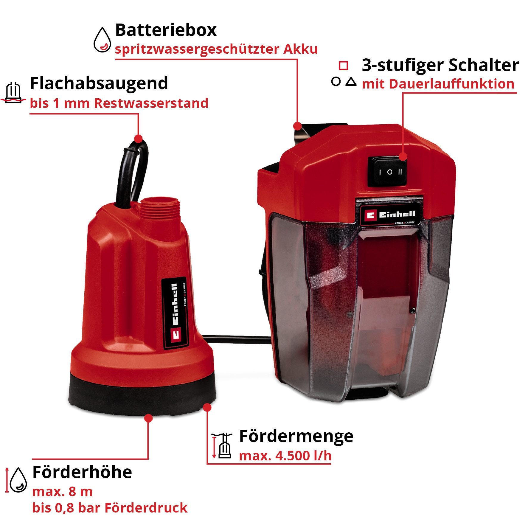 Einhell Klarwasserpumpe GE-SP 18 LL Li, inkl. Akku und Schnellladegerät