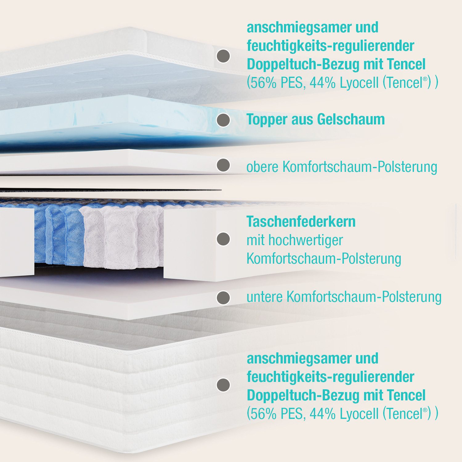 Taschenfederkernmatratze Royal Komfort Gel, Beco, 26 günstig online kaufen