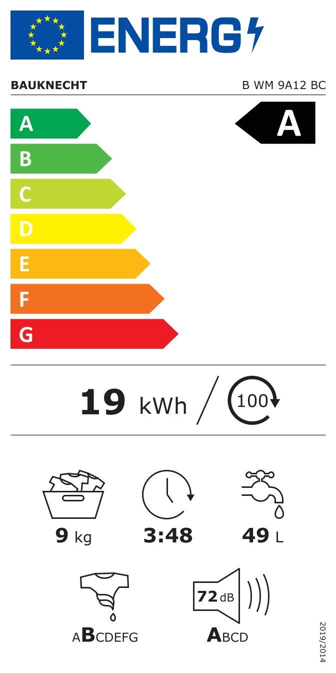 Energieeffizienzklasse: 