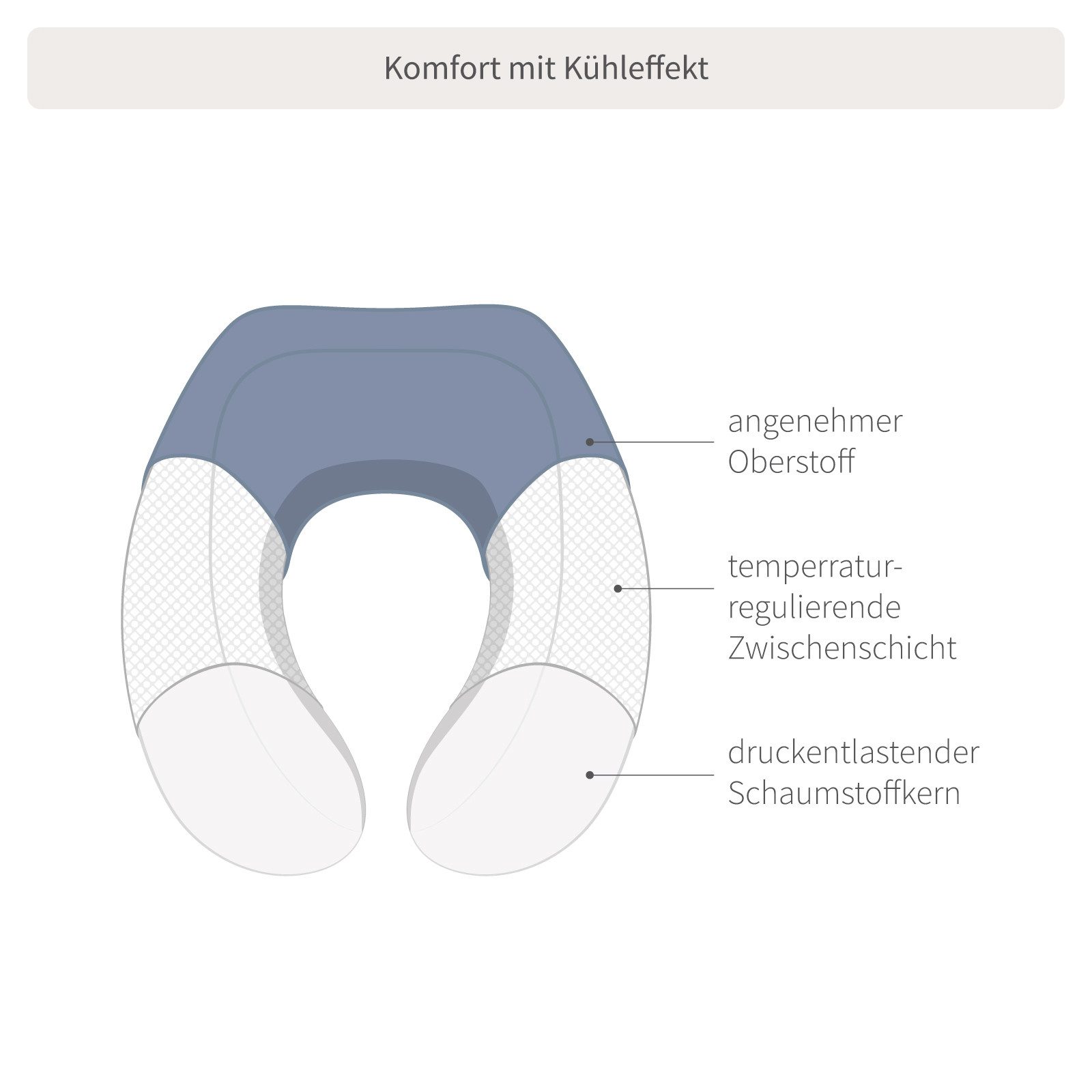 SleepCOOL Nackenrollen Rolle, Reisekissen Cool.NECK - Stützt den Nacken, kein Schwitzen