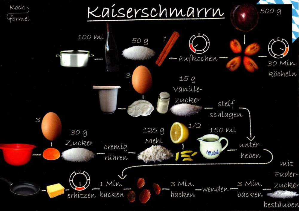 Küche: Postkarte "Bayrische Rezept- Kaiserschmarrn"