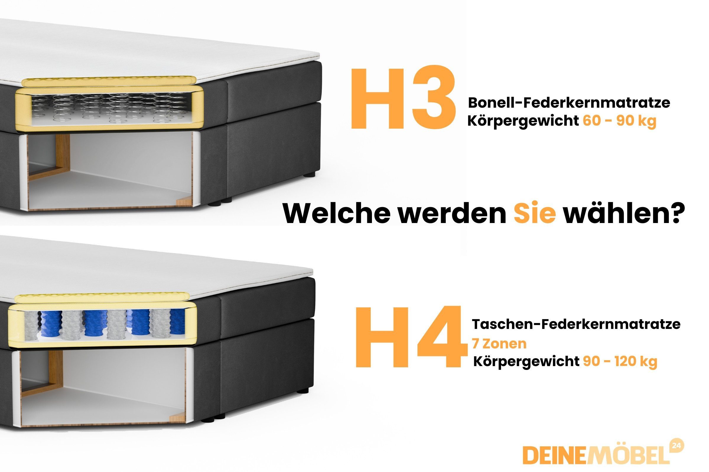 Deine Möbel 24 Boxspringbett RICO Boxbett mit Bettkasten, Tagesbett mit Schlaffunktion, Schlafsofa (ideal für Jugendliche & Erwachsene, 1-St., Modernes 2-in-1 D – Bild 5 von 5