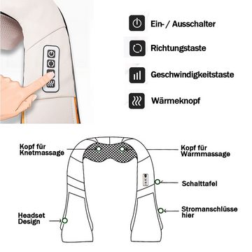 BIGTREE Nacken-Massagegerät Nackenmassagegerät,Nacken Schulter Massage