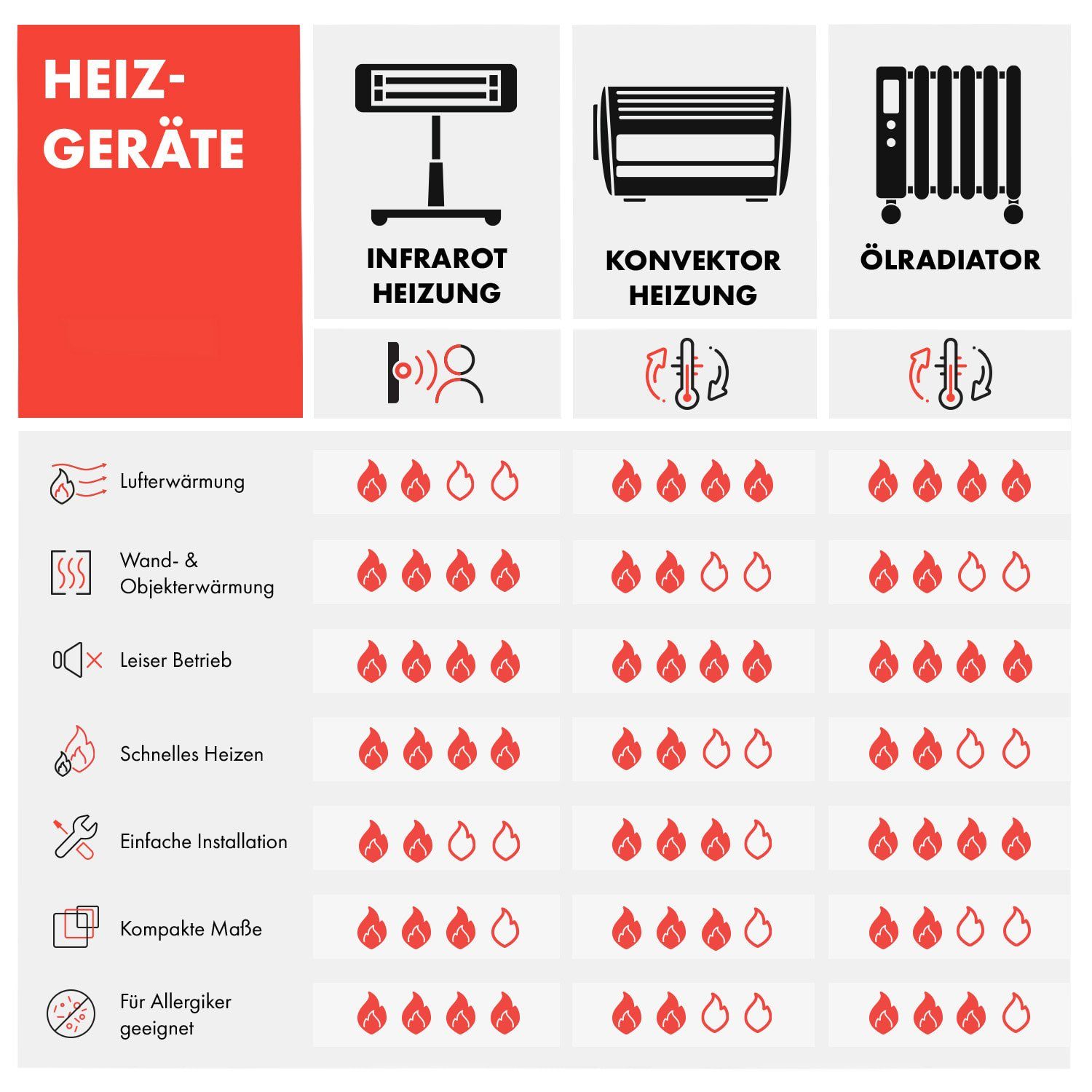 Heizstrahler Heizkörper Single energiesparend Smart, W, Elektrokoheizung 1000 Bornholm Konvektorheizung Klarstein elektrisch