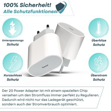 GreenHec Ladegerät Power Adapter + Ladekabel für Apple iPhone 14 13 12 11 SE USB-Ladegerät (20W 2m Lightning Datenkabel, Schnellladekabel, Charger, Netzteil)