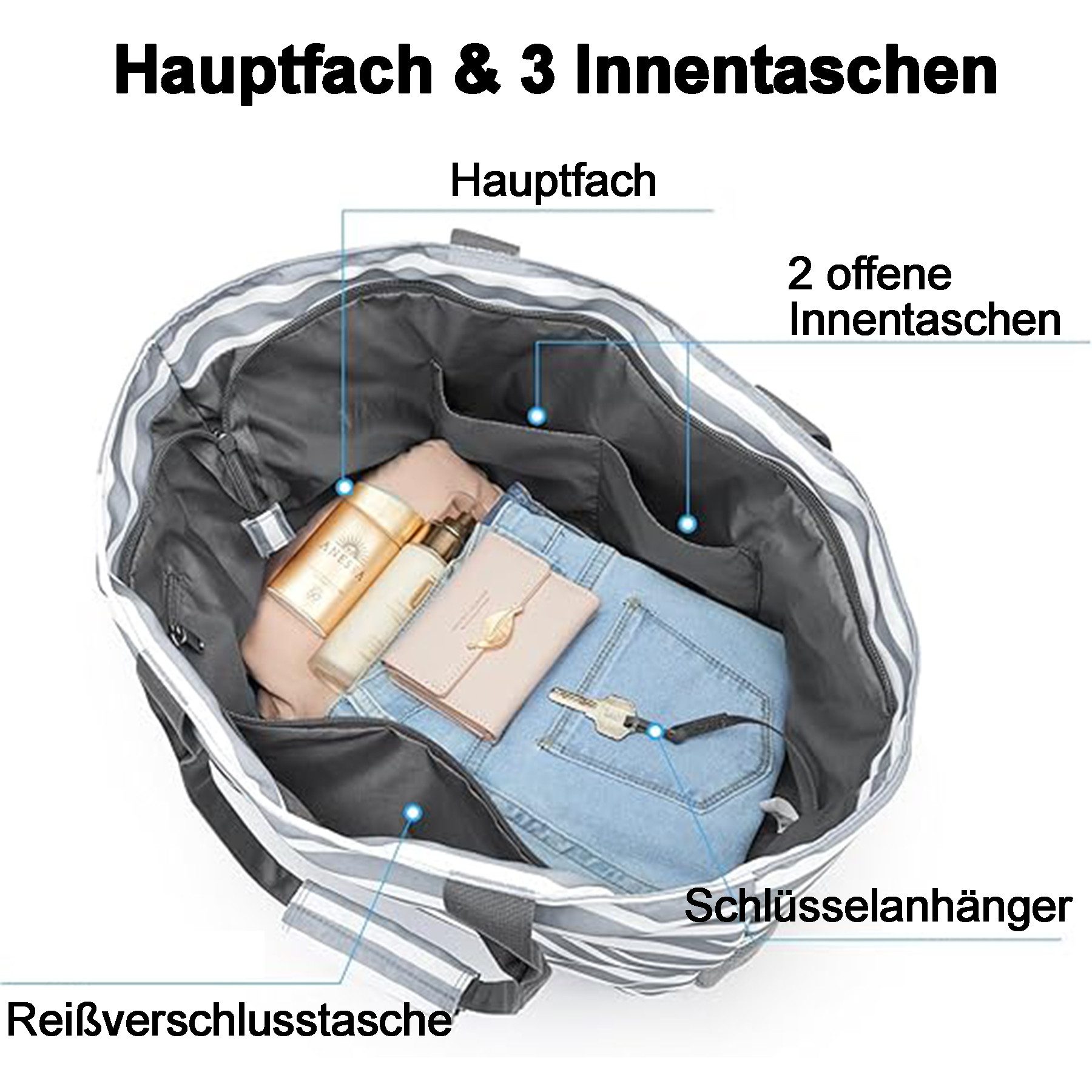 Mutig Strandtasche Große Strandtasche mit Reißverschluss, wasserdicht & sanddicht (Damen Umhängetasche / Tragetasche / Shopper, itness- & Reisetasche für Strand, Pool), Urlaub & Reisen, Familie