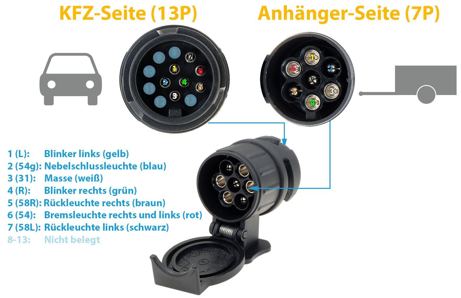 Auto Adapter LKW, Hänger 13pol auf - Kfz - pol valonic kurz KFZ zu 7pol, Adapterstück 7 Adapter 13 zu und Pkw, valonic für Anhänger-Adapter