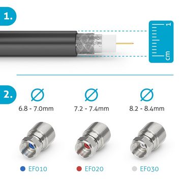PureLink PureLInk EF020-10 Easyfit Innovativer F-Stecker für Satkabel mit einem SAT-Kabel