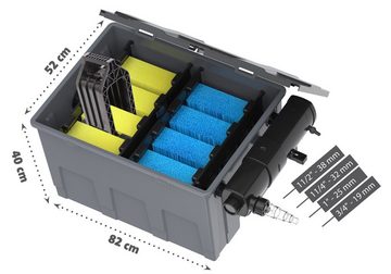Heissner Teichfilter Heissner Mehrkammerfilter Set 24000 Liter inkl. 24 (Komplett-Set)