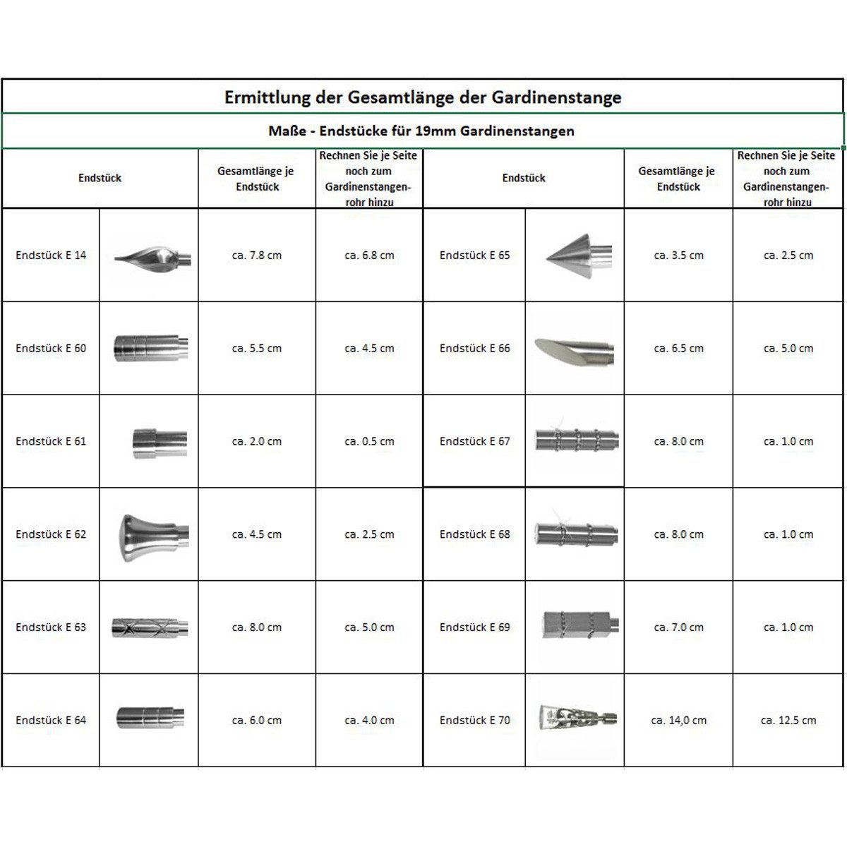 BASIT Gardinenstangen-Endstück E64 Zylinder Rillen, Durchmesser 19 mm Gardinenstangenrohr