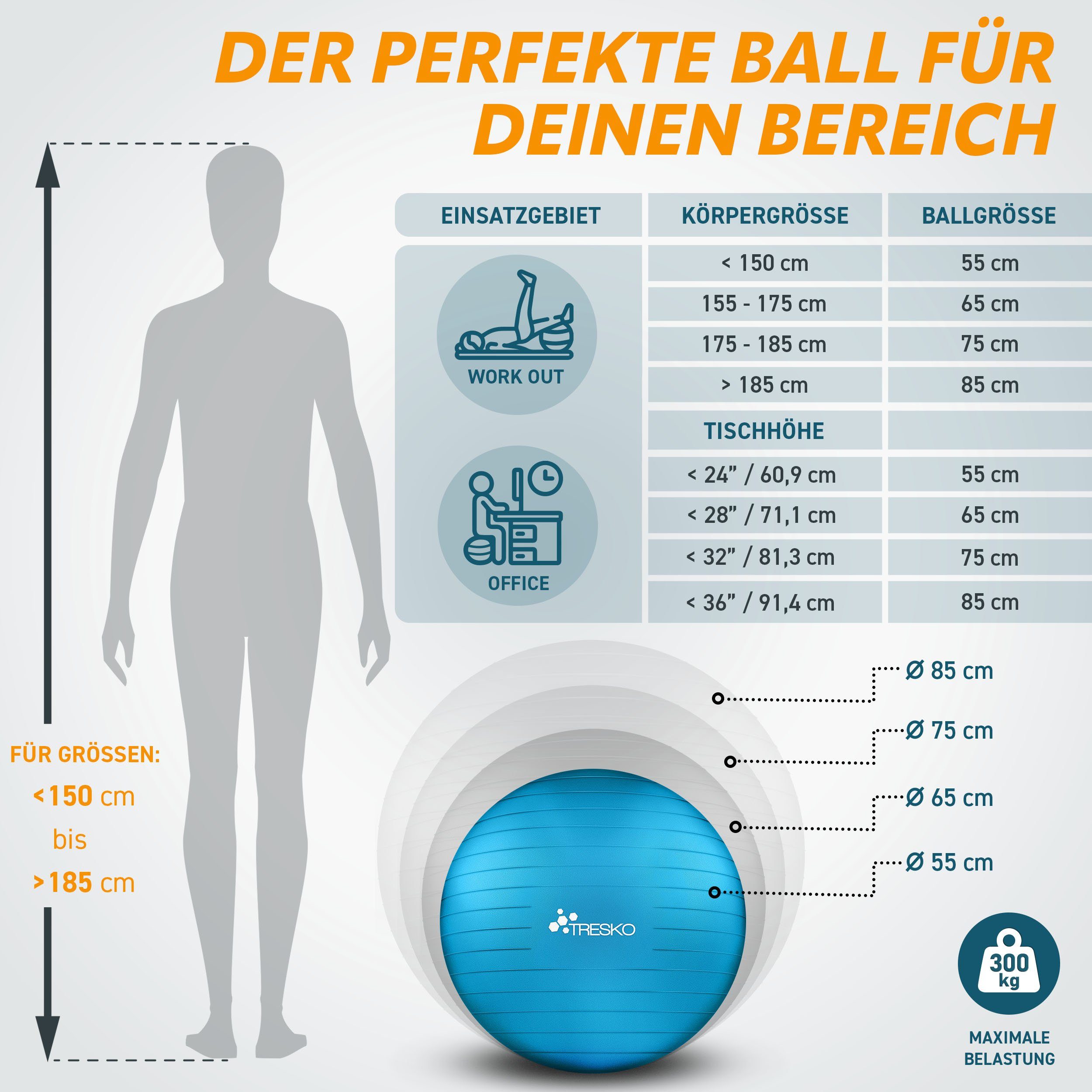 TRESKO Gymnastikball mit GRATIS Übungsposter inkl. Luftpumpe Yogaball, BPA-Frei Sitzball Büro Anti-Burst inkl. Luftpumpe, Fitnessball – Bild 5 von 5