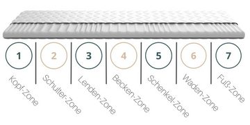 Topper Kaltschaum 7-Zonen H4 Matratzentopper Matratzenauflage mit Kokosmatte, Möbel-Gerner, 6 cm hoch, Wendbar, abnehmbarer Bezug (40 °C waschbar)