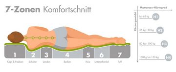 Kaltschaummatratze Smart, orthopädische 7-Zonen Wendematratze für jede Schlafposition, Traumnacht, 19 cm hoch, zwei unterschiedlich feste Liegeseiten (H3 und H4)