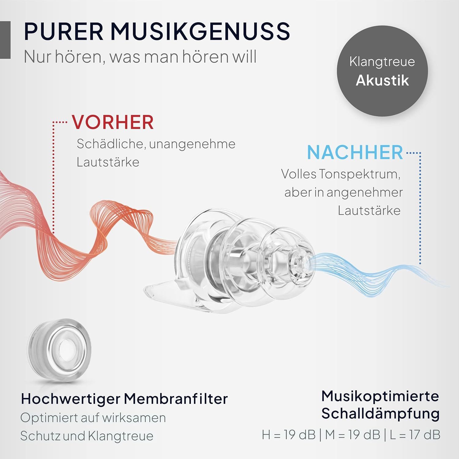 Senner Gehörschutzstöpsel MusicPro - Gehörschutz Ohrstöpsel Konzert, Festival, Musik und Party, Gehörschutzstöpsel für Musiker - Hi-Fi Earplugs - SNR 20 dB