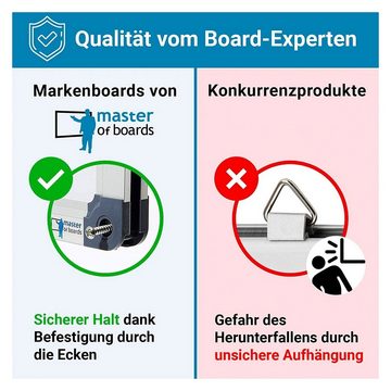 Master of Boards Wandtafel Whiteboard erhältlich in 9 Größen, Lackiert & Kratzfest