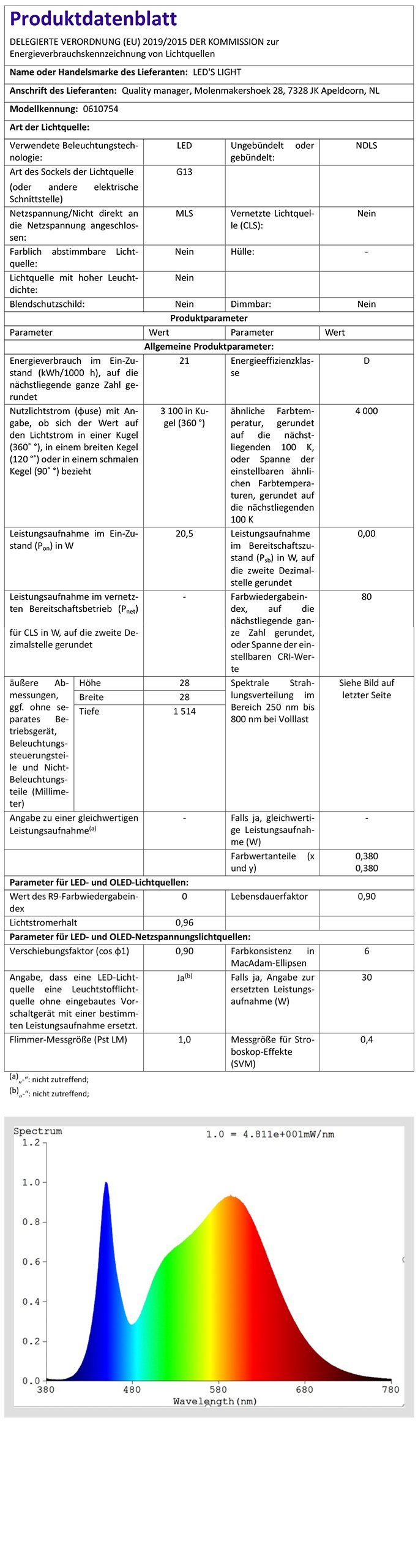 Feuchtraumleuchte, cm LED 20,5W LED, 2x IP65 G13 LED-Röhren LED's neutralweiß mit 2411205 Deckenleuchte 150 light